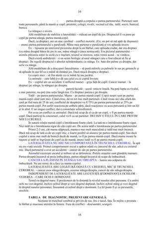 16 
- partea dreaptă a corpului e partea partenerului. Parteneri sunt 
toate persoanele, până la mamă şi copil, prietenii, colegii, rivalii, vecinul cel rău, tatăl, socrii, bunicul, 
bunica. 
La stângaci e invers. 
Altă modalitate de stabilire a lateralităţii: - ridicaţi un copil de jos. Dreptaciul îl va pune pe 
copil pe partea stângă, partea mamă-copil. 
Dacă, ca dreptaci, am un atac cerebral – conflict motoric. (Ex: nu pot să mă apăr de duşmani) 
– atunci partea partenerului e paralizată. Mâna mea partener e paralizată şi voi aplauda invers. 
Ex: - lipoame pe interiorul piciorului drept la un bărbat, care aplauda ciudat, dar era dreptaci 
(cu mâna dreaptă bătea de jos în sus, mâna stângă o ţinea nemişcată). Era piciorul partenerului – 
asimila plecarea soţiei la sectă cu o înşelare, ţesutul se necroza, soţia venea acasă – se vindeca. 
Dacă există ambidextri – e un semn biologic al unui stângaci care a fost educat să fie şi 
dreptaci. De regulă dreptaciul e absolut neîndemânatic cu stânga. Ex: bate din palme cu dreapta, dar 
scrie cu stânga. 
Altă modalitate de a descoperi lateralitatea: - să pună mâinile cu palmele în sus pe genunchi şi 
să aplaude în aşa fel ca o mână să rămână jos. Dacă mişcă dreapta e dreptaci. 
La copiii mici – să fim atenţi cu ce mână îşi iau jucăria. 
La animale – care labă ţi-o dă sau calul cu ce copită loveşte. 
Ex: - copilul are un accident. Conflictul mamei – grija faţă de copil. Cancer mamar – la 
dreptaci pe stânga, la stângaci pe dreapta. 
- pareză facială – şocul: soţia te înşală. Nu poţi lupta cu rivalul, 
e mai puternic, nu poţi ţine soţia lângă tine. Ca dreptaci pareza e pe dreapta. 
Tatăl – pe partea partenerului. Mama – pe partea mamă-copil. Copiii noştri sunt pe partea 
mamă-copil când sunt mici. Când cresc, devin tot mai mult parteneri. Când vreau să-l dau afară din 
casă pe fiul meu de 25 de ani, conflictul de despărţire va fi 75% pe partea partenerului şi 25% pe 
partea mamă-copil. Pot astfel reacţiona pe ambele părţi, dacă reacţionez cu acea persoană şi într-un fel 
şi în altul. E un singur conflict, dar e constelaţie schizofrenică. 
Pot avea un conflict cu animalul. Dacă mă ocup de el ca de un copil, v fi pe partea mamă-copil. 
Dacă particip la concursuri, calul va fi ca un partener. DECISIV E FELUL ÎN CARE PRIVIM 
NOI LUCRURILE. 
În natură relaţia mamă-copil e întotdeauna foarte clară. La tată nu e întotdeauna foarte sigur. 
Nici tatăl nu e întotdeauna sigur de câţi copii are. De aceea tatăl e întotdeauna pe partea partenerului. 
Primii 2-3 ani, cât mama alăptează, mama e mai mult masculină şi tatăl mai mult încurcă. 
Dacă mă ocup de tată ca de un copil mic, e foarte posibil să alunece pe partea mamă-copil. Sau dacă 
copilul e atras mai mult de bunică decât de mamă, va fi pe partea mamă-copil. Dacă mama moare la 
naştere şi tatăl se îngrijeşte de copil ca do mamă, atunci tatăl va fi pe partea mamă-copil. 
LATERALITATEA NU ARE NICI O IMPORTANŢĂ ÎN TRUNCHIUL CEREBRAL. În apă 
nu era viaţă socială. Primul comportament social a apărut odată cu cancerul de sân, adică cu creierul 
mic. Dacă partenerul a avut un accidente – cancer de sân pe partea partenerului. 
Animalul cucereşte uscatul şi trebuie să se delimiteze. Porţile oraşului sunt glandele mamare. 
Partea dreaptă încearcă să preia îmbucătura, partea stângă încearcă să scape de îmbucătură. 
CANCER LA PLĂMÂNI PE STÂNGA SAU DREAPTA – luarea sau scăparea de 
îmbucătură. Nu are nimic de a face cu mama-copilul. 
LATERALITATEA ARE LEGĂTURĂ ODATĂ CU CREIERUL MIC ŞI TRUNCHIUL 
CEREBRAL: - cancer osos stânga/dreapta, eczeme stânga/dreapta, cancer de sân stânga/dreapta. 
INDEPENDENT DE LATERALITATE ARE LEGĂTURĂ ŞI DOMINANŢA OCHILOR – 
VEDEREA – CARE OCHI E DOMINANT. 
Testul cu degetul mare: îl poziţionezi de la distanţă la nivelul nasului altei persoane. Cu ambii 
ochi nu vezi degetul, închizi ochiul drept şi vezi degetul deplasat, închizi ochiul stâng şi vezi degetul 
în dreptul nasului persoanei. Înseamnă că ochiul drept e dominant. La fel poate fi şi cu picioarele, 
urechile. 
TABELA DE DIAGNOSTIC. PREZENTARE GENERALĂ. 
Secţiune în trunchiul cerebral şi privim de sus. Jos e nasul, faţa. În mijloc e prostata – 
la bărbat şi mucoasa uterului la femeie. Faza de conflict – descuamări, scurgeri. 
16 
 