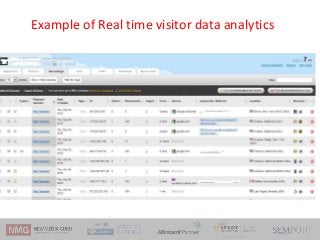 Example of Real time visitor data analytics
 
