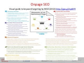 Onpage SEO
Visual guide to keyword targeting by MOZ (2013) http://goo.gl/npt8YY
 