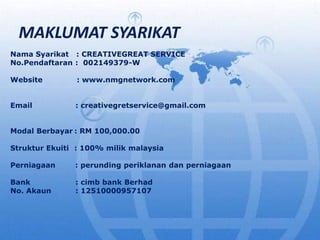 MAKLUMAT SYARIKAT
Nama Syarikat : CREATIVEGREAT SERVICE
No.Pendaftaran : 002149379-W
Website : www.nmgnetwork.com
Email : creativegretservice@gmail.com
Modal Berbayar : RM 100,000.00
Struktur Ekuiti : 100% milik malaysia
Perniagaan : perunding periklanan dan perniagaan
Bank : cimb bank Berhad
No. Akaun : 12510000957107
 