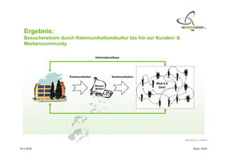 Ergebnis:
   Besucherstrom durch Kommunikationskultur bis hin zur Kunden- &
   Markencommunity

                                     Informationsfluss




                     Kommunikation              Kommunikation

                                                                Web 2.0
                                     Massen
                                     Medien
                                                                 User




15.1.2010                                                                 Seite 15/20
 
