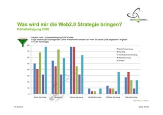 Was wird mir die Web2.0 Strategie bringen?
   Portalbefragung 2008

                 * Stephan Hohn - Expertenbefragung 2008: Portale
                   Frage: Welche der nachfolgenden Online Werbeformen werden von Ihnen für welche Ziele angeboten? Angaben
                   in % der Nennungen.
            80

                                                                                                                  Bedürfnisweckung
            70                                                                                                    Branding
                                                                                                                  Informationsverbreitung
            60                                                                                                    Marktforschung
                                                                                                                  Verkauf
            50


            40


            30


            20


            10


             0
                     Email Marketing       Newsletter       Bannerwerbung       Mobile Werbung     Affiliate Werbung         Video Werbung




15.1.2010                                                                                                                                    Seite 17/20
 