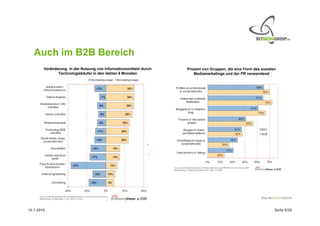 Auch im B2B Bereich
        Veränderung in der Nutzung von Informationsmitteln durch   Prozent von Gruppen, die eine Form des sozialen
               Technologiekäufer in den letzten 6 Monaten             Mediamarketings und der PR verwendend




15.1.2010                                                                                                        Seite 8/20
 