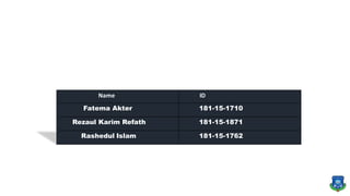 Name ID
Fatema Akter 181-15-1710
Rezaul Karim Refath 181-15-1871
Rashedul Islam 181-15-1762
 