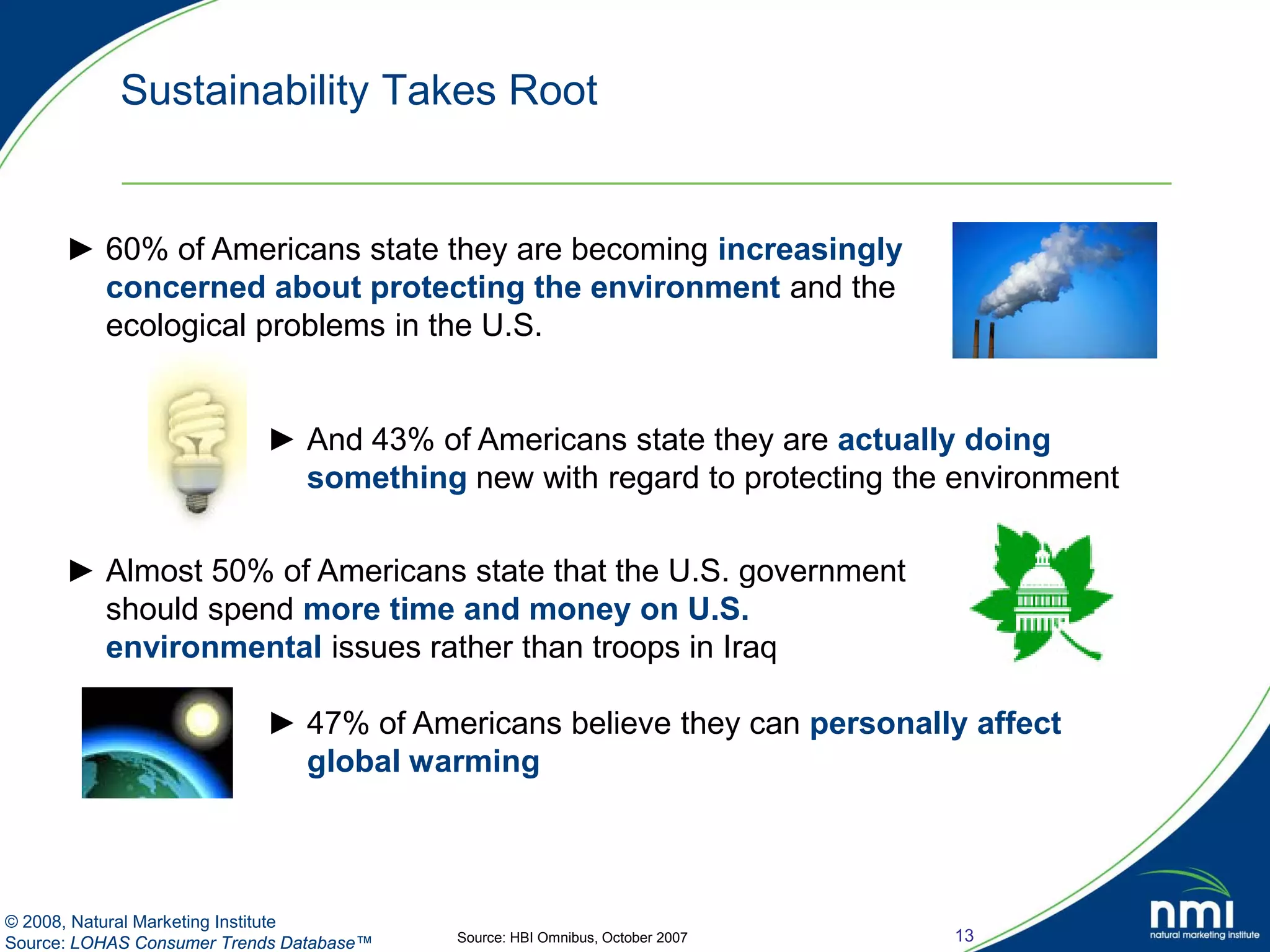 Sustainability Takes Root


      ► 60% of Americans state they are becoming increasingly
        concerned about protecting the environment and the
        ecological problems in the U.S.


                           ► And 43% of Americans state they are actually doing
                             something new with regard to protecting the environment

      ► Almost 50% of Americans state that the U.S. government
        should spend more time and money on U.S.
        environmental issues rather than troops in Iraq

                           ► 47% of Americans believe they can personally affect
                             global warming



© 2008, Natural Marketing Institute
Source: LOHAS Consumer Trends Database™   Source: HBI Omnibus, October 2007   13
 