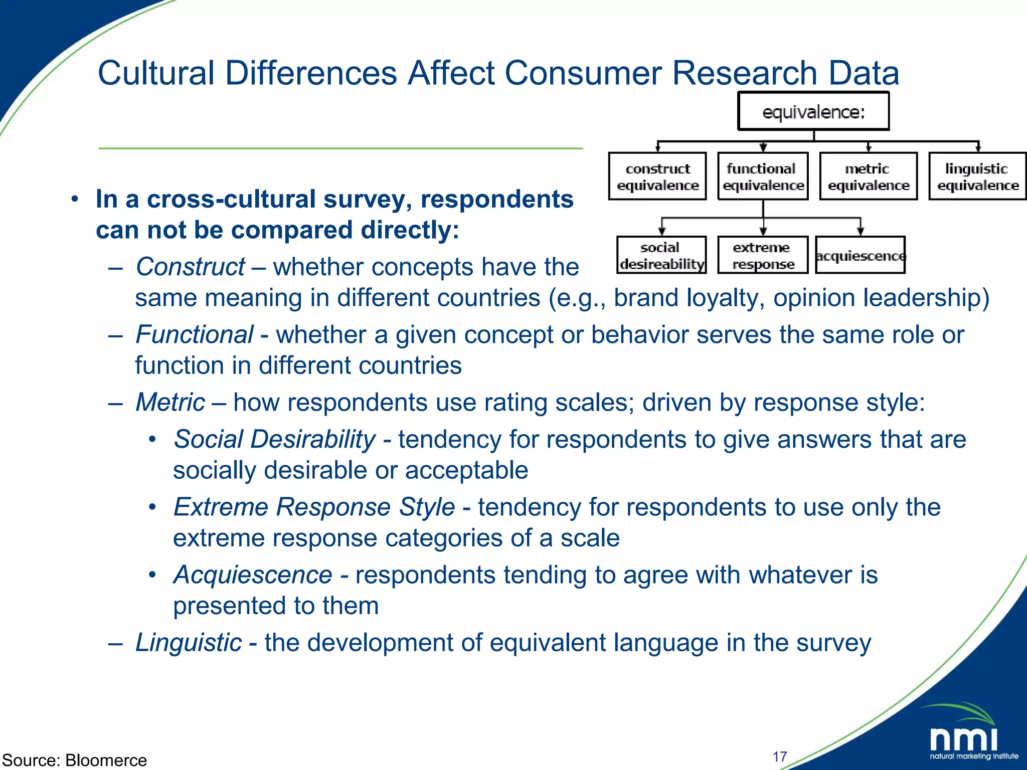 Cultural Differences Affect Consumer Research Data


          • In a cross-cultural survey, respondents
            can not be compared directly:
             – Construct – whether concepts have the
                same meaning in different countries (e.g., brand loyalty, opinion leadership)
             – Functional - whether a given concept or behavior serves the same role or
                function in different countries
             – Metric – how respondents use rating scales; driven by response style:
                 • Social Desirability - tendency for respondents to give answers that are
                   socially desirable or acceptable
                 • Extreme Response Style - tendency for respondents to use only the
                   extreme response categories of a scale
                 • Acquiescence - respondents tending to agree with whatever is
                   presented to them
             – Linguistic - the development of equivalent language in the survey


© 2008, Natural Marketing Institute
Source: Bloomerce
Source: LOHAS Consumer Trends Database™                                  17
 