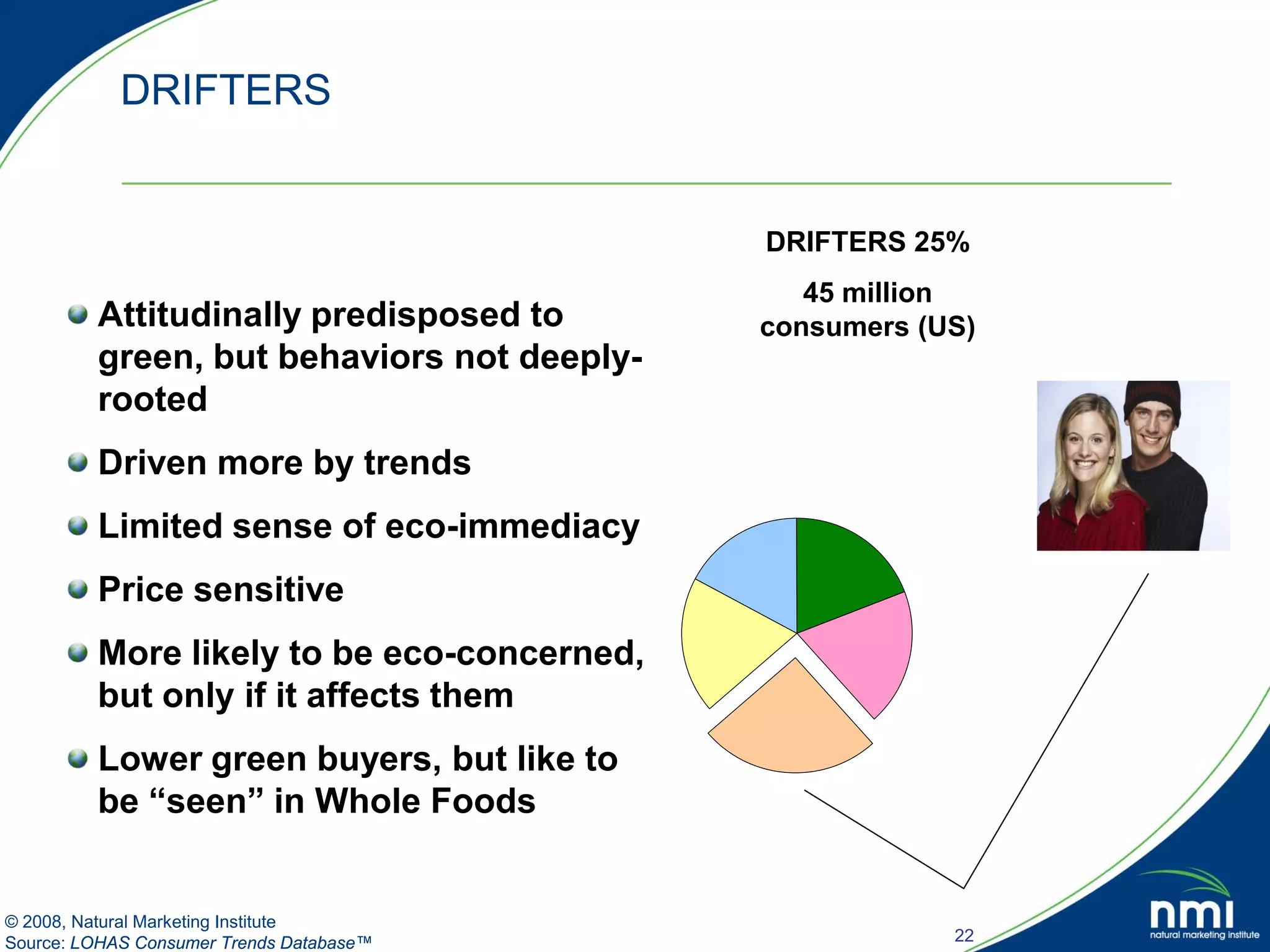 DRIFTERS


                                            DRIFTERS 25%
                                               45 million
         Attitudinally predisposed to       consumers (US)
         green, but behaviors not deeply-
         rooted
         Driven more by trends
         Limited sense of eco-immediacy
         Price sensitive
         More likely to be eco-concerned,
         but only if it affects them
         Lower green buyers, but like to
         be “seen” in Whole Foods


© 2008, Natural Marketing Institute
Source: LOHAS Consumer Trends Database™                 22
 