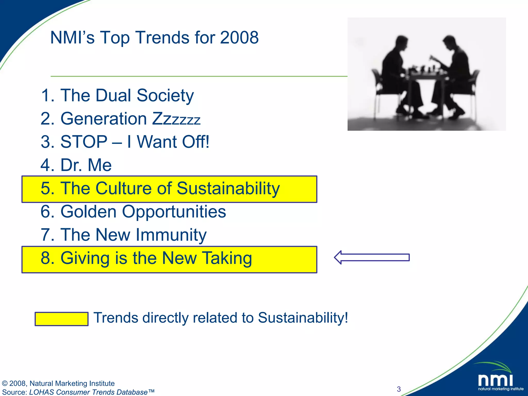 NMI’s Top Trends for 2008


         1. The Dual Society
         2. Generation Zzzzzz
         3. STOP – I Want Off!
         4. Dr. Me
         5. The Culture of Sustainability
         6. Golden Opportunities
         7. The New Immunity
         8. Giving is the New Taking


                       Trends directly related to Sustainability!



© 2008, Natural Marketing Institute
Source: LOHAS Consumer Trends Database™                             3
 