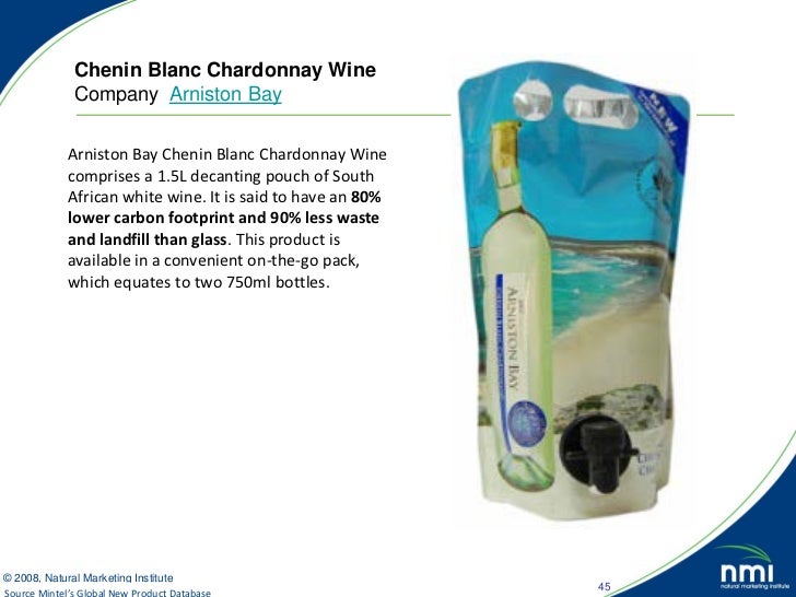 Green Marketing And Sustainability Research With Lohas