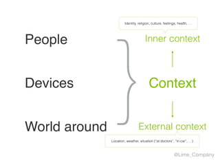 Context
People
Devices
World around
Inner context
External context
@Lime_Company
}
Identity, religion, culture, feelings, health, …
Location, weather, situation (“at doctors”, “in car”, …)
 