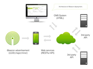 iBeacon advertisement
(UUID,major,minor)
Web services
(RESTful API)
3rd party
API
CMS System
(HTML)
3rd party
API
Architecture of iBeacon deployment.
 