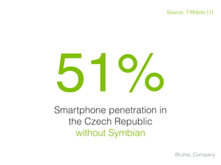 @Lime_Company
51%Smartphone penetration in
the Czech Republic 
without Symbian
Source: T-Mobile [1]
 