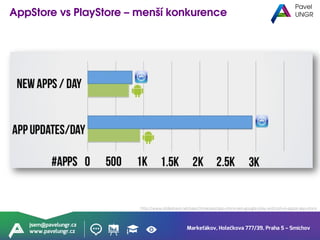 Markeťákov, Holečkova 777/39, Praha 5 – Smíchov
jsem@pavelungr.cz
www.pavelungr.cz
http://www.slideshare.net/searchmanseo/app-store-seo-google-play-android-vs-apple-app-store
 