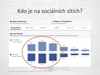 Kdo je na sociálních sítích?
Zdroj: Facebook Audience Insights | People on Facebook in Czech Republic | stav ke dni 4.2.2017
 