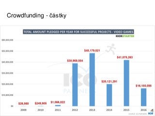 Crowdfunding - částky
 