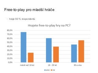 Free-to-play pro mladší hráče
- hraje 60 % respondentů
 