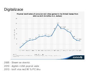 Digitalizace
2005 - Steam se otevírá
2010 - digitál v USA poprvé vede
2013 - tvoří více než 90 % PC trhu
 