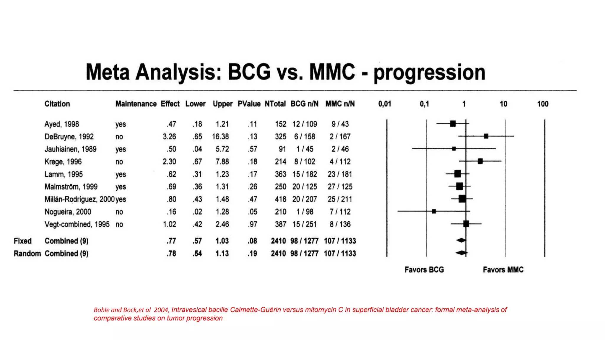 Nmibc, NON MUSCLE INVASIVE BLADDER CANCER | PPTX