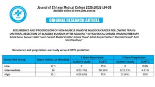 Nmibc, NON MUSCLE INVASIVE BLADDER CANCER | PPTX