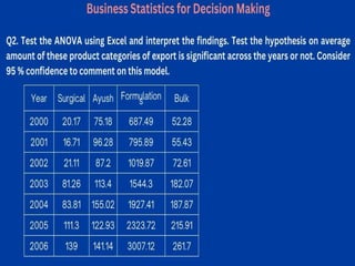 NMIMS - Business Statistics for Decision Making.pptx