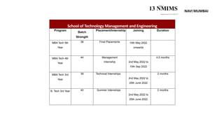 NAVI MUMBAI
SVKM’S
13 NMIMS
Deemed to be U N I V E R.S I T Y
School of Technology Management and Engineering
Program
Batch
Strength
Placement/lnternship Joining Duration
MBA Tech 5th
Year
38 Final Placements 10th May 2022
onwards
MBA Tech 4th
Year
44 Management
Internship 2nd May 2022 to
10th Sep 2022
4.5 months
MBA Tech 3rd
Year
39 Technical Internships
2nd May 2022 to
25th June 2022
2 months
B. Tech 3rd Year 40 Summer Internships
2nd May 2022 to
25th June 2022
2 months
 