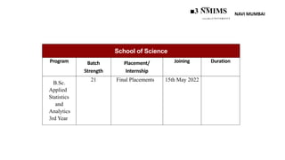 NAVI MUMBAI
SVKM’S
■3 NMIMS
Deemed to be U N I V E R.S I T Y
School of Science
Program Batch
Strength
Placement/
Internship
Joining Duration
B.Sc.
Applied
Statistics
and
Analytics
3rd Year
21 Final Placements 15th May 2022
 