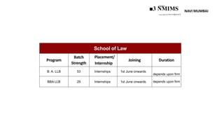 NAVI MUMBAI
SVKM’S
■3 NMIMS
Deemed to be U N I V E R.S I T Y
School of Law
Program
Batch
Strength
Placement/
Internship
Joining Duration
B. A. LLB 53 Internships 1st June onwards
depends upon firm
BBA LLB 29 Internships 1st June onwards depends upon firm
 