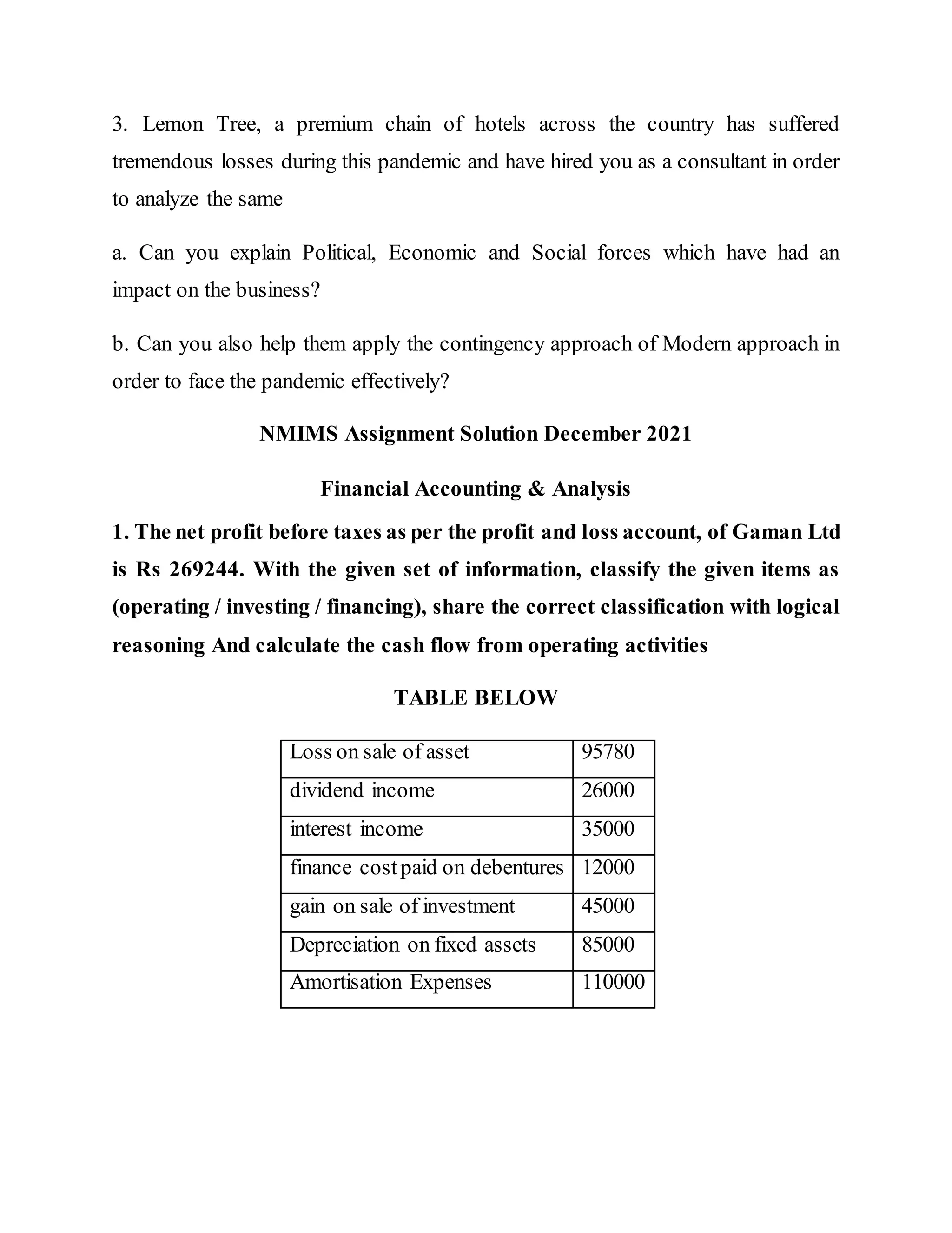 3. Lemon Tree, a premium chain of hotels across the country has suffered
tremendous losses during this pandemic and have hired you as a consultant in order
to analyze the same
a. Can you explain Political, Economic and Social forces which have had an
impact on the business?
b. Can you also help them apply the contingency approach of Modern approach in
order to face the pandemic effectively?
NMIMS Assignment Solution December 2021
Financial Accounting & Analysis
1. The net profit before taxes as per the profit and loss account, of Gaman Ltd
is Rs 269244. With the given set of information, classify the given items as
(operating / investing / financing), share the correct classification with logical
reasoning And calculate the cash flow from operating activities
TABLE BELOW
Loss on sale of asset 95780
dividend income 26000
interest income 35000
finance costpaid on debentures 12000
gain on sale of investment 45000
Depreciation on fixed assets 85000
Amortisation Expenses 110000
 