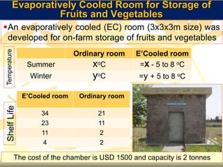 Evaporatively Cooled Room for Storage of
Fruits and Vegetables
The cost of the chamber is USD 1500 and capacity is 2 tonnes
An evaporatively cooled (EC) room (3x3x3m size) was
developed for on-farm storage of fruits and vegetables
Ordinary room E’Cooled room
Summer xoC =X - 5 to 8 oC
Winter yoC =y + 5 to 8 oC
E’Cooled room Ordinary room
34 21
23 11
11 2
4 2
TemperatureShelfLife
 