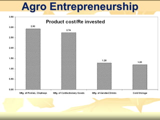 Agro Entrepreneurship
 