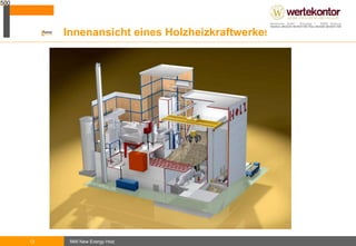 Energieerzeugung durch ein Kraftwerk  Wärmeenergie Rauchgasreinigung Wärmespeicher ABGAS Mechanische Energie Dampferzeugung Feuerung ASCHE STROM WÄRME Turbine Generator Brennstoff 