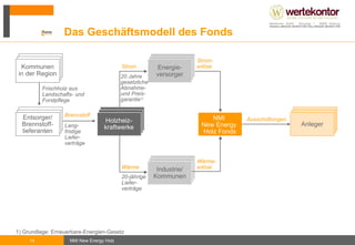 Ungenutzte Resthölzer als günstiger Brennstoff  Holz aus der kommunalen Landschaft- und Waldpflege als Energiequelle  Dieses Frischholz wurde bislang als "Abfallprodukt" betrachtet und blieb zur Energieerzeugung ungenutzt  