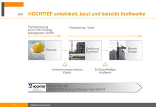 Eckdaten des Fonds FONDSVOLUMEN: MINDESTBETEILIGUNG:  35 Mio. Euro  BESTEUERUNG:  Steuerfreie laufende Auszahlungen bis zum 31.12.2022 FRÜHZEICHNERBONUS:  4 % zeitanteilig vom Einzahlungstag bis zum 31.12.2009 Mindestens 10.000 EUR ANLAGEHORIZONT:   Laufzeit bis 31.12.2024 vorgesehen (15 Jahre zzgl. Rumpfgeschäftsjahr) 