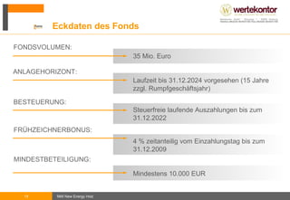 Auszahlungen von 8% p.a. und 221% kumuliert 1) Zzgl. Frühzeichnerbonus  2) Inkl. Veräußerungserlös  Jährliche Auszahlung Kumulierte Auszahlung 8% 2012 2019 2020 2021 2016 2017 2018 8% 1) 2013 2014 2015 2011 2024 2022 2023 8% Prognostizierte jährliche und kumulierte Auszahlungen vor Steuern während des Anlagehorizontes des Fonds 117% 2) 8% 8% 8% 8% 8% 8% 8% 8% 8% 8% 8% 8% 96% 88% 80% 72% 64% 56% 48% 40% 32% 24% 16% 104% 