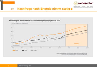 Biomasse dominiert schon heute bei den Erneuerbaren Energien Stand Ende 2007 Aus Erneuerbaren Energiequellen stammt bereits heute 10% der insgesamt erzeugten Energie in Deutschland Rund 70% dieser erzeugten Erneuerbaren Energie wird durch Biomasse erzeugt.  Bei der Wärmeerzeugung aus Erneuerbaren Energien hat Biomasse einen Anteil von 94%.  Quelle: BMU auf Basis AGEE-Stat 19,9% Energiebereitstellung aus Erneuerbaren Energien in Deutschland  Biomasse, Kraftstoffe [19,9%] Windenergie [17,0%] Wasserkraft [9,1%] Photovoltaik [1,3%] Biomasse, Strom [9,8%] Biomasse, Wärme [40,4%] Solarthermie [1,6%] Geothermie [1,0%] 