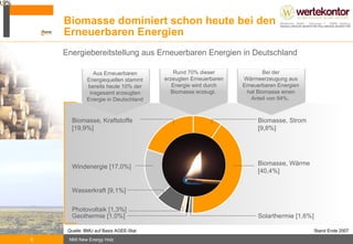 Holz zur Energiegewinnung hat vielfältige Vorteile Klimaschutz:   CO2 neutraler Prozess ohne schädlich Reststoffe Wertschöpfung in der Region:   Energieausgaben verbleiben in der Region und Arbeitsplätze werden so erhalten bzw. neu geschaffen Minimale Umweltrisiken:   Unfallrisiko beim Transport, Lagerung und Energieerzeugung durch Holz ist minimal im Vergleich  zu Öl oder Kernkraft Kalkulierbare Energieversorgung:  Verringerung der Abhängigkeit von Energieimporten und starken Preisschwankungen bei fossilen Energieträgern Hohe Energieeffizienz:   Die Energiegewinnung durch Holzverbrennung ist durch den  hohen Wirkungsgrad moderner Kraftwerksanlagen äußerst effizient Stetige Verfügbarkeit:   Holz kann im Gegensatz zu Sonne und Wind gelagert werden und steht somit zur Energieerzeugung jederzeit zur Verfügung  Energie-träger Holz Energie-träger Holz 3.500 