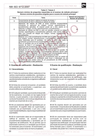 NM ISO 9712:2007
20
Tabla 5 / Tabela 5
Número mínimo de preguntas requeridas en el examen de método principal /
Número mínimo de questões exigidas para o exame do método principal
Parte Tema
Número de preguntas /
Número de questões
D
Conocimientos de Nivel 3 relativos al método de ensayo. /
Conhecimento de Nível 3 referente ao método do ensaio.
30
E
Aplicación del método de END al sector industrial correspondiente,
incluyendo la aplicación de códigos, normas, especificaciones y
procedimientos aplicables. El examen puede ser a libro abierto en lo
referente a códigos, normas, especificaciones y procedimientos./
Aplicação do método de END no setor em questão, incluindo os códigos,
normas, especificações e procedimentos aplicáveis. Este exame pode ser
feito com consulta em relação aos códigos, normas, especificações e
procedimentos.
20
F
Elaborar uno o más procedimientos de END para el sector correspondiente.
Los códigos, normas, especificaciones o procedimientos aplicables deben
estar disponibles para el candidato. Ver Anexo E como guía sobre la
ponderación porcentual de los procedimientos de END en el examen.
Para un candidato que ya ha realizado un procedimiento de END para un
examen de Nivel 3, el organismo de certificación puede reemplazar la
realización del procedimiento por un análisis crítico, de un procedimiento de
END existente que cubra el método y sector correspondiente./
Redação de um ou mais procedimentos de END no setor em questão. Os
códigos, normas, especificações e procedimentos aplicáveis devem estar
disponíveis para o candidato. Ver o Anexo E para recomendações sobre o
percentual de ponderação do exame de procedimento de END.
Para um candidato que já elaborou um procedimento para um exame de
Nível 3, o organismo de certificação pode trocar a elaboração de um
procedimento pela análise crítica de um procedimento de END existente
relativo ao método e setor pertinente.
-
9 Examen de calificación - Realización
9.1 Generalidades
9.1.1 Todos los exámenes deben realizarse en los
centros examinadores establecidos, aprobados y
monitoreados por el organismo de certificación, ya
seadirectamenteoatravésdeunorganismocalificador
autorizado.
9.1.2 Antes de comenzar el examen, el candidato
debe presentar al examinador, o supervisor, una
prueba válida de su identificación.
9.1.3Cualquiercandidato,queduranteeldesarrollo
de los exámenes, no cumpla con las reglas de los
mismos, o quien perpetre, o sea cómplice de una
conducta fraudulenta, se lo excluye del proceso de
examen por el período de un año.
9.1.4 Los exámenes deben ser aprobados por un
examinador. El examen debe ser supervisado y
evaluado por un examinador, o por uno o más
supervisoreshabilitados,bajolaresponsabilidaddel
examinador.
9.1.5 Un examinador debe ser el responsable de
calificar el examen, de acuerdo con los
procedimientos establecidos o aprobados por el
organismo de certificación. No se permite que el
examinador examine a un candidato que el mismo
ha entrenado para el examen. El examinador y el
candidato no pueden tener el mismo empleador.
9 Exame de qualificação - Realização
9.1 Geral
9.1.1 Todos os exames devem ser realizados nos
centros de exames estabelecidos, aprovados e
monitorados pelo organismo de certificação, seja
diretamente ou por um organismo de qualificação
autorizado.
9.1.2 Antes do início do exame, o candidato deve
apresentaraoexaminadorouexaminadorassistente
umcomprovanteválidodeidentidade.
9.1.3 Qualquer candidato que durante o período do
examenãocumprircomasregrasdoexame,ouque
pratiqueouapresentecondutafraudulenta,deveser
excluídodosexamesposterioresporumperíodode
um ano.
9.1.4 Os exames devem ser aprovados por um
examinador.Oexamedeveserfiscalizadoeavaliado
porumexaminadorouporumoumaisexaminadores
assistentessobaresponsabilidadedoexaminador.
9.1.5 Um examinador deve ser responsável pela
pontuação do exame de acordo com os
procedimentos estabelecidos ou aprovado pelo
organismodecertificação.Umexaminadornãotem
permissão de examinar qualquer candidato que ele
tenha treinado para o exame. O examinador e o
candidato não podem ter o mesmo empregador.
 