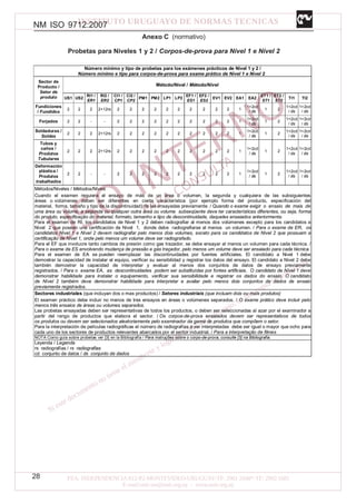 NM ISO 9712:2007
28
Anexo C (normativo)
Probetas para Niveles 1 y 2 / Corpos-de-prova para Nível 1 e Nível 2
Número mínimo y tipo de probetas para los exámenes prácticos de Nivel 1 y 2 /
Número mínimo e tipo para corpos-de-prova para exame prático de Nível 1 e Nível 2
Método/Nivel / Método/Nível
Sector de
Producto /
Setor de
produto US1 US2
RI1 /
ER1
RI2 /
ER2
CI1 /
CP1
CI2 /
CP2
PM1 PM2 LP1 LP2
EF1 /
ES1
EF2 /
ES2
EV1 EV2 EA1 EA2
ET1 /
ST1
ET2 /
ST2
TI1 TI2
Fundiciones
/ Fundidos
2 2 2 2+12rs 2 2 2 2 2 2 2 2 2 2 1
1+2cd
/ ds
1 2
1+2cd
/ ds
1+2cd
/ ds
Forjados 2 2 - - 2 2 2 2 2 2 2 2 2 2 1
1+2cd
/ ds
1 2
1+2cd
/ ds
1+2cd
/ ds
Soldaduras /
Soldas
2 2 2 2+12rs 2 2 2 2 2 2 2 2 2 2 1
1+2cd
/ ds
1 2
1+2cd
/ ds
1+2cd
/ ds
Tubos y
caños /
Produtos
Tubulares
2 2 2 2+12rs 2 2 2 2 2 2 2 2 2 2 1
1+2cd
/ ds
1 2
1+2cd
/ ds
1+2cd
/ ds
Deformación
plástica /
Produtos
trabalhados
2 2 - - 2 2 2 2 2 2 2 2 2 2 1
1+2cd
/ ds
1 2
1+2cd
/ ds
1+2cd
/ ds
Métodos/Niveles / Métodos/Níveis
Cuando el examen requiera el ensayo de más de un área o volumen, la segunda y cualquiera de las subsiguientes
áreas o volúmenes deben ser diferentes en cierta característica (por ejemplo forma del producto, especificación del
material, forma, tamaño y tipo de la discontinuidad) de las ensayadas previamente. / Quando o exame exigir o ensaio de mais de
uma área ou volume, a segunda ou qualquer outra área ou volume subseqüente deve ter características diferentes, ou seja, forma
do produto, especificação do material, formato, tamanho e tipo de descontinuidade, daqueles ensaiados anteriormente.
Para el examen de RI, los candidatos de Nivel 1 y 2 deben radiografiar al menos dos volúmenes excepto para los candidatos a
Nivel 2 que posean una certificación de Nivel 1, donde debe radiografiarse al menos un volumen. / Para o exame de ER, os
candidatos Nível 1 e Nível 2 devem radiografar pelo menos dois volumes, exceto para os candidatos de Nível 2 que possuam a
certificação de Nível 1, onde pelo menos um volume deve ser radiografado.
Para el EF que involucre tanto cambios de presión como gas trazador, se debe ensayar al menos un volumen para cada técnica. /
Para o exame de ES envolvendo mudança de pressão e gás traçador, pelo menos um volume deve ser ensaiado para cada técnica.
Para el examen de EA se pueden reemplazar las discontinuidades por fuentes artificiales. El candidato a Nivel 1 debe
demostrar la capacidad de instalar el equipo, verificar su sensibilidad y registrar los datos del ensayo. El candidato a Nivel 2 debe
también demostrar la capacidad de interpretar y evaluar al menos dos conjuntos de datos de ensayo previamente
registrados. / Para o exame EA, as descontinuidades podem ser substituídas por fontes artificiais. O candidato de Nível 1 deve
demonstrar habilidade para instalar o equipamento, verificar sua sensibilidade e registrar os dados do ensaio. O candidato
de Nível 2 também deve demonstrar habilidade para interpretar e avaliar pelo menos dois conjuntos de dados de ensaio
previamente registrados.
Sectores industriales (que incluyan dos o mas productos) / Setores industriais (que incluam dois ou mais produtos)
El examen práctico debe incluir no menos de tres ensayos en áreas o volúmenes separados. / O exame prático deve incluir pelo
menos três ensaios de áreas ou volumes separados.
Las probetas ensayadas deben ser representativas de todos los productos, o deben ser seleccionadas al azar por el examinador a
partir del rango de productos que elabora el sector. / Os corpos-de-prova ensaiados devem ser representativos de todos
os produtos ou devem ser selecionados aleatoriamente pelo examinador da gama de produtos que compõem o setor.
Para la interpretación de películas radiográficas el número de radiografías a ser interpretadas debe ser igual o mayor que ocho para
cada uno de los sectores de productos relevantes abarcados por el sector industrial. / Para a interpretação de filmes
NOTA Como guía sobre probetas ver [3] en la Bibliografía / Para instruções sobre o corpo-de-prova, consulte [3] na Bibliografia.
Leyenda / Legenda
rs radiografías / rs radiografias
cd conjunto de datos / ds conjunto de dados
 