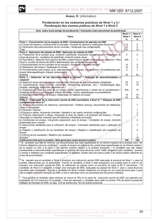 NM ISO 9712:2007
29
Anexo D (informativo)
Ponderación en los exámenes prácticos de Nivel 1 y 2 /
Ponderação dos exames práticos de Nível 1 e Nível 2
Guía sobre el porcentaje de ponderación / Instruções sobre percentual de ponderação
Tema
Nivel 1 /
Nível 1
%
Nivel 2 /
Nível 2
%
Parte 1 : Conocimiento de los equipos de END / Conhecimento do aparelho de END
a) Control del sistema y verificaciones funcionales / Controle de sistema e verificações funcionais
b) Verificación del posicionamiento de los controles / Verificação das configurações
Total
10
10
20
5
5
10
Parte 2 : Aplicación del método de END / Aplicação do método de END
a) Preparación de la probeta (p.ej. condición superficial), incluyendo examen visual / Preparação do
corpo-de-prova (ex.: condições da superfície), incluindo exame visual
b) Para Nivel 2, selección de la técnica de END y determinación de las condiciones de operación / Para
Nível 2, escolha da técnica de END e determinação das condições operacionais
c) Posicionamiento de los controles de los equipos / Configurar o aparelho de END
d) Realización del ensayo / Realização do ensaio
e) Procedimientos post ensayo (p.ej. desmagnetización, limpieza, conservación) / Procedimentos pós-
ensaio (desmagnetização, limpeza, preservação)
Subtotal
5
N/A
15
10
5
35
2
7
5
5
1
20
Parte 3 : Detección de las discontinuidades e informea
/ Detecção de descontinuidades e
relatório
a
a) Detección de las discontinuidades mandatorias / Detecção de descontinuidades obrigatórias
b) Caracterización (tipo, posición, orientación, dimensiones aparentes, etc) / Caracterização (tipo,
posição, orientação, dimensões aparentes etc.)
c) Evaluación de Nivel 2 a partir de un código, norma, especificación o criterio de un procedimiento /
Avaliação de Nível 2 com relação a critérios do código, norma, especificação ou procedimento
d) Elaboración del informe de ensayo / Elaboração do relatório do ensaio
Subtotal
20
15
N/A
10
45
15
15
15
10
55
Parte 4 : Confección de la instrucción escrita de END (candidatos a Nivel 2) b
/ Redação de END
(candidatos de Nível 2) b
a) Alcance, documentos de referencia, autorizaciones / Prefácio (escopo, documentos de referência),
status e autorização
b) Personal / Pessoal
c) Equipos a utilizar, incluyendo controles / Aparelho a ser usado, incluindo configurações
d) Producto (descripción o dibujo, incluyendo el área de interés y el propósito del ensayo) / Produto
(descrição ou desenho, incluindo área de interesse e finalidade do ensaio)
e) Condiciones de ensayo, incluyendo preparación para el ensayo / Condições do ensaio, incluindo
preparação para o ensaio
f) Instrucciones detalladas para la utilización del ensayo / Instruções detalhadas para a aplicação do
ensaio
g) Registro y clasificación de los resultados del ensayo / Registro e classificação dos resultados do
ensaio
h) Informe de los resultados / Relatório dos resultados
Subtotal c
-
1
1
3
2
2
3
2
1
15
Calificación total para la probeta / Nota geral para corpo-de-prova prático 100 100
a
Al candidato que falle en informar una discontinuidad que está especificada en el informe maestro de la probeta como "de
informe obligatorio para los candidatos", cuando el ensayo se realice en las condiciones especificadas en el informe maestro,
se le asigna un cero a la parte 3 del examen práctico relativo a la probeta ensayada. / O candidato que não relatar
corretamente a descontinuidade especificada no gabarito de corpo-de-prova como “relato obrigatório pelo candidato,” quando
o ensaio é realizado nas condições especificadas no gabarito, recebe nota zero para a parte 3 do exame prático referente ao
corpo-de-prova testado.
b
Se requiere que el candidato a Nivel 2 produzca una instrucción escrita END adecuada al personal de Nivel 1 y para la
probeta seleccionada por el examinador. Cuando el candidato a Nivel 2 esté ensayando una probeta para la cual no se
requiera una instrucción escrita de END, la calificación se calcula como un porciento en base al 85 % remanente. / O
candidato de Nível 2 é obrigado a redigir uma instrução de END, adequada ao pessoal de Nível 1, para o corpo-de-prova
escolhido pelo examinador. Quando o candidato de Nível 2 estiver realizando um ensaio em um corpo-de-prova para o qual
não é exigida nenhuma instrução de END, a nota é calculada como um percentual dos 85 pontos restantes.
c
Para aprobar el candidato debe alcanzar al menos el 70% en la parte de instrucción escrita de END, por ejemplo una
puntuación de 10,5 sobre los 15,0 posibles. / Para ser aprovado, o candidato deve obter no mínimo 70% de acerto na parte de
redação da instrução do END, ou seja, 10,5 de acertos dos 15,0 de acertos possíveis.
 
