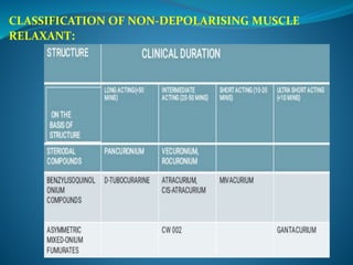CLASSIFICATION OF NON-DEPOLARISING MUSCLE
RELAXANT:
 