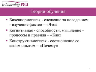Теории обучения Бихевиористская - слежение за поведением - изучение фактов – «Что» Когнитивная - способности, мышление - процессы и правила – «Как»  Конструктивистская - соотношение со своим опытом – «Почему»  