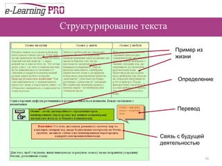 Структурирование текста Связь с  будущей деятельностью Определение Перевод Пример из жизни 