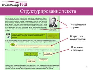 Структурирование текста Историческая  справка Вопрос для  самопроверки Пояснение  к формуле 