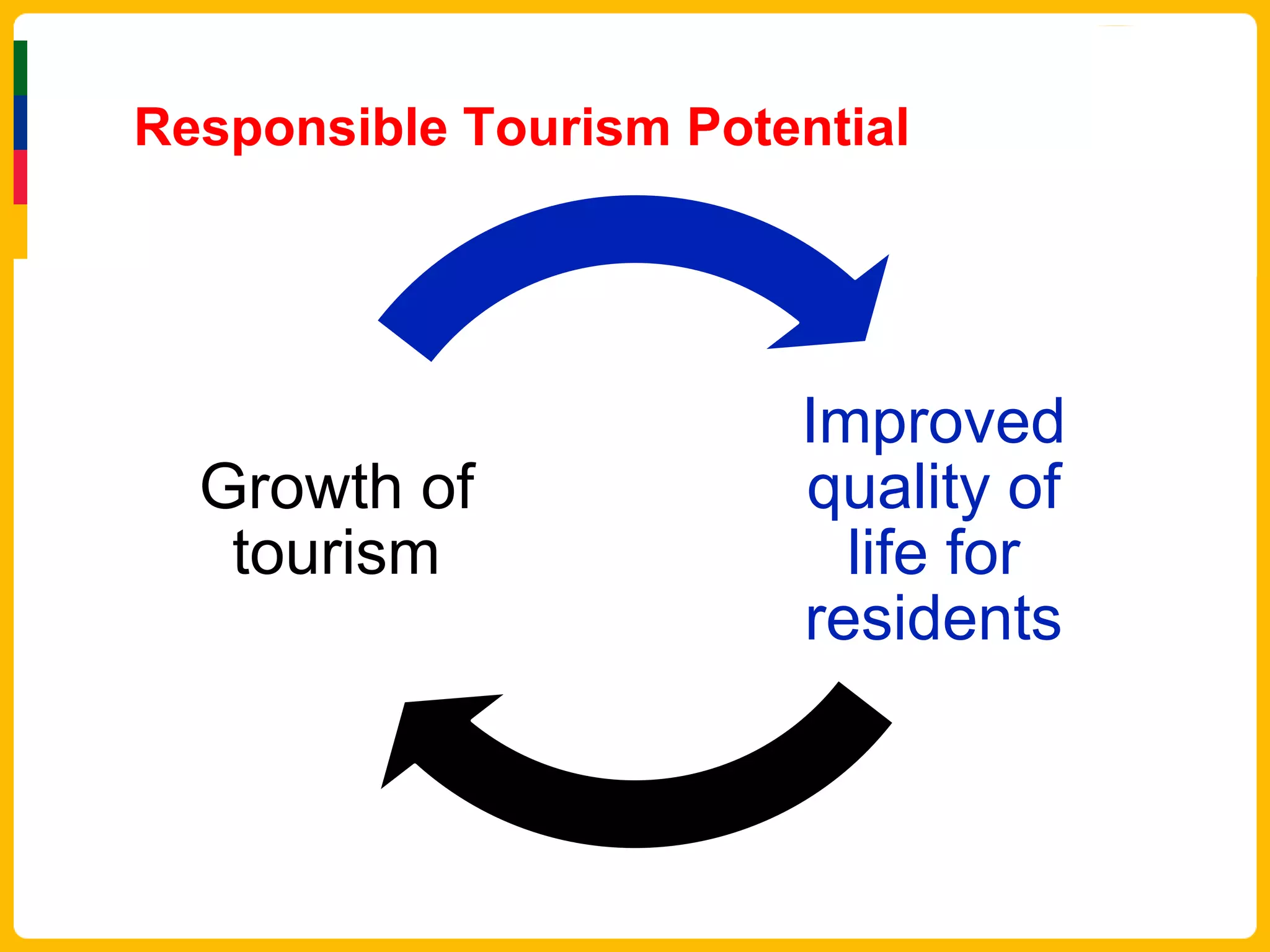 Responsible Tourism Potential




                        Improved
  Growth of             quality of
   tourism                life for
                        residents
 