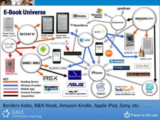 Borders Kobo, B&N Nook, Amazon Kindle, Apple iPad, Sony, etc. . . .
 