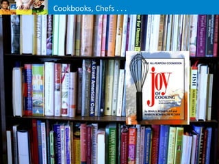 Cookbooks, Chefs . . .
 