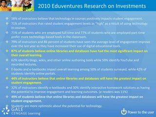 2010 Eduventures Research on Investments
 58% of instructors believe that technology in courses positively impacts student engagement.
 71% of instructors that rated student engagement levels as “high” as a result of using technology
  in courses.
 71% of students who are employed full-time and 77% of students who are employed part-time
  prefer more technology-based tools in the classroom.
 79% of instructors and 86 percent of students have seen the average level of engagement improve
  over the last year as they have increased their use of digital educational tools.
 87% of students believe online libraries and databases have had the most significant impact on
  their overall learning.
 62% identify blogs, wikis, and other online authoring tools while 59% identify YouTube and
  recorded lectures.
 E-books and e-textbooks impact overall learning among 50% of students surveyed, while 42% of
  students identify online portals.
 44% of instructors believe that online libraries and databases will have the greatest impact on
  student engagement.
 32% of instructors identify e-textbooks and 30% identify interactive homework solutions as having
  the potential to improve engagement and learning outcomes. (e-readers was 11%)
 49% of students believe that online libraries and databases will have the greatest impact on
  student engagement.
 Students are more optimistic about the potential for technology.
 