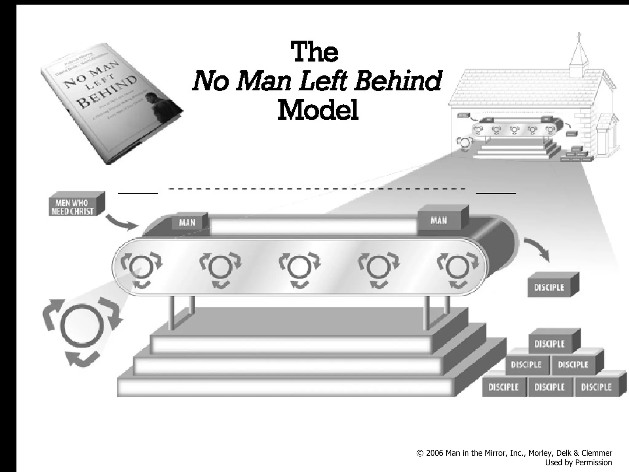 Filled all blue © 2006 Man in the Mirror, Inc., Morley, Delk & Clemmer Used by Permission