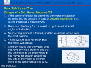 EXCELLENCE AND COMPETENCY TRAINING CENTER INC.
!
!
NMLC-EF1-Module 2
Basic Stability and Trim
❑ It merely means that the vessel does
not have any initial stability, and that
she will incline to an angle where B
has moved far enough toward the
low side of the vessel to be once
more in the same vertical line as G.
Dangers of a Ship Having Negative GM
❑ If the center of gravity lies above the transverse metacenter
(G above M), the vessel is in state of unstable equilibrium, that
is, she possesses a negative GM.
❑ There is no tendency for the vessel to right herself at small
angles of inclination.
❑ An upsetting moment is formed, and the vessel will incline from
the erect position.
❑ A negative GM does not mean that
the vessel will capsize.
10
 