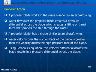 EXCELLENCE AND COMPETENCY TRAINING CENTER INC.
!
!
NMLC-EF1-Module 2
❑ A propeller blade works in the same manner as an aircraft wing.
Propeller Action
❑ Water velocity over the suction back of the blade is greater
than the velocity across the high-pressure face of the blade.
❑ A propeller blade, has a shape similar to an aircraft wing.
❑ Water flow over the propeller blade creates a pressure
differential across the blade which creates a lifting or thrust
force that propels the ship through the water.
❑ Using Bernoulli’s equation, this velocity differential across the
blade results in a pressure differential across the blade.
102
 